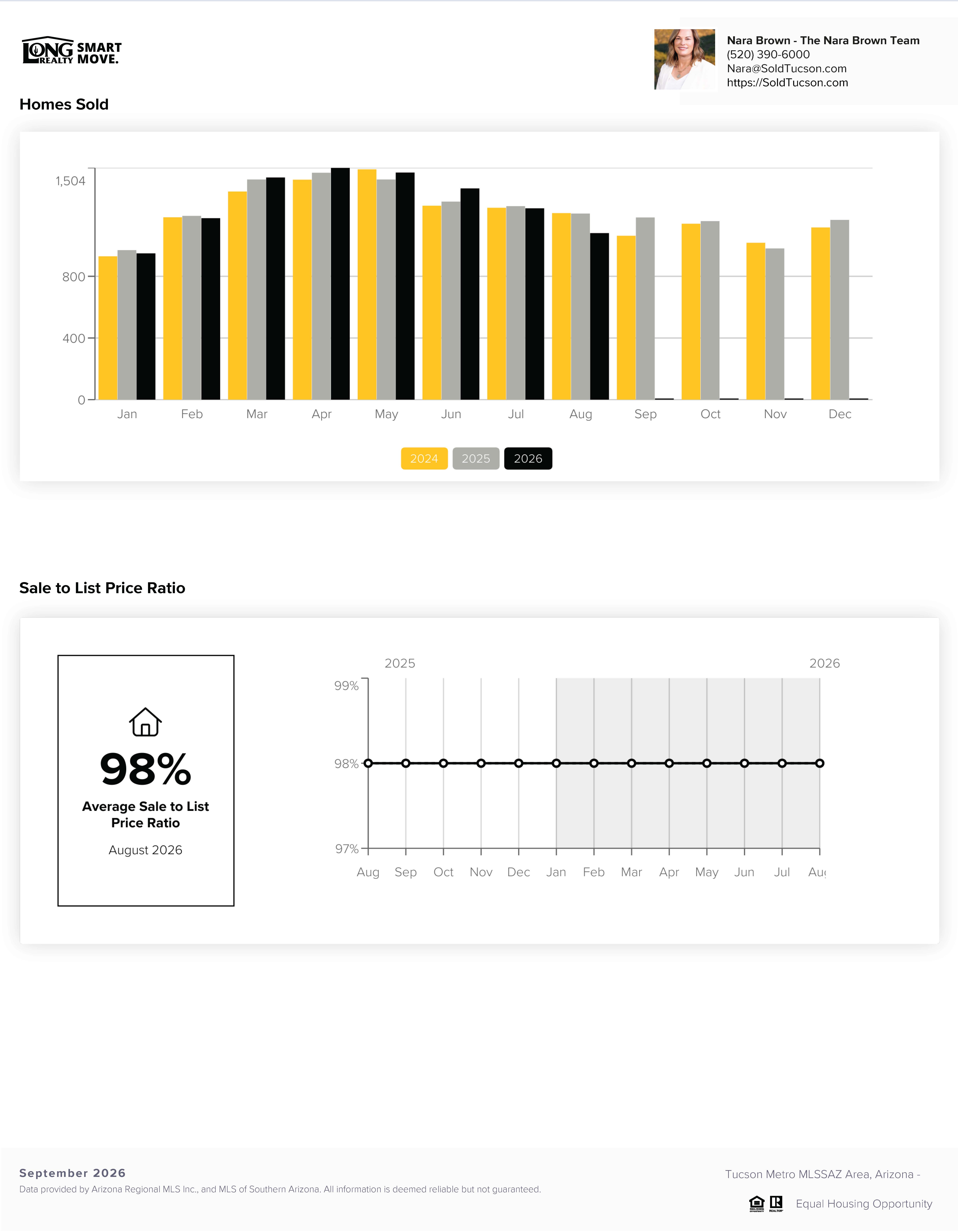 Tucson AZ Housing Report September 2026